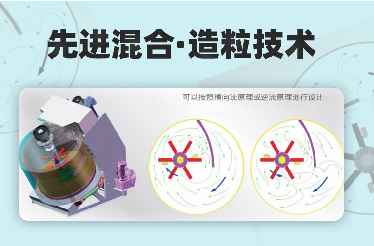 強力混合機內(nèi)部混合示意圖