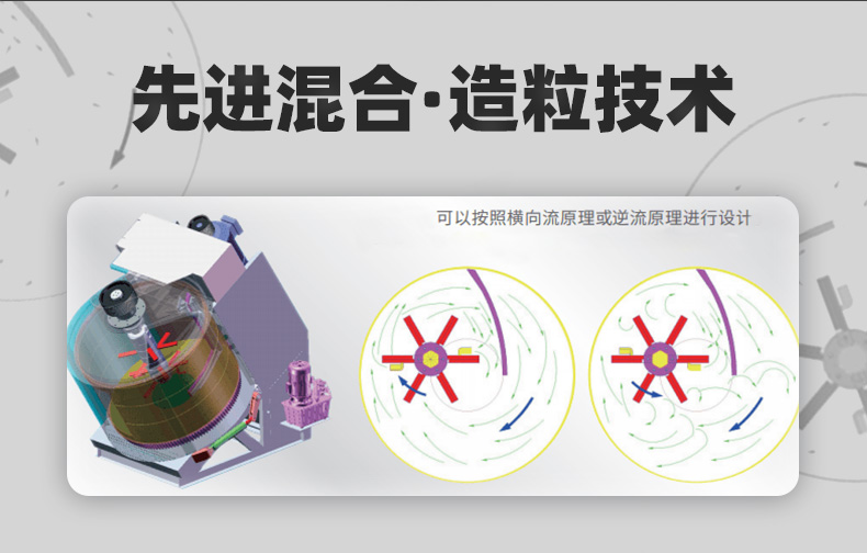 傾斜式強(qiáng)力混合造粒機(jī)科尼樂 傾斜式強(qiáng)力混合造粒機(jī)科尼樂
